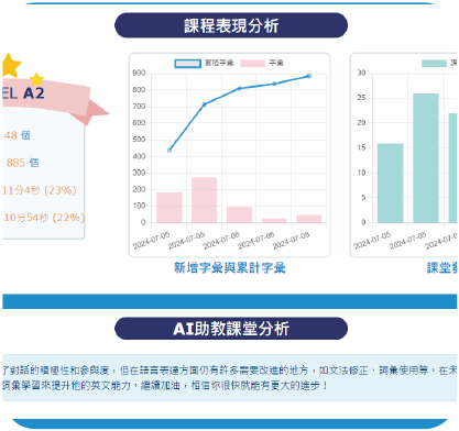 ai學英文-線上學英文