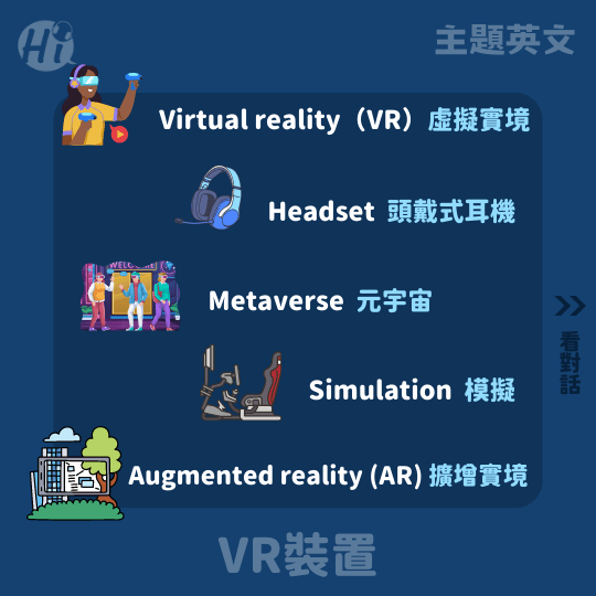VR英文30秒輕鬆記起來,看表學更多科技英文單字 科技英文單字-vr英文