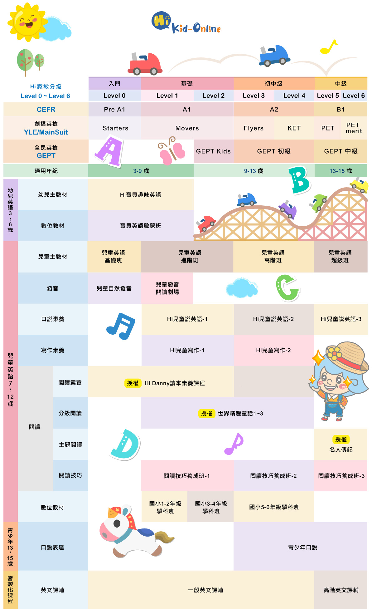 線上學英文推薦台灣第1品牌,唯1上市櫃線上學英文品牌,30萬會員好評推薦,立即免費體驗 線上學英文推薦-線上學英文
