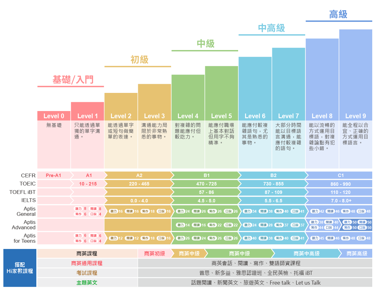 線上學英文推薦台灣第1品牌,唯1上市櫃線上學英文品牌,30萬會員好評推薦,立即免費體驗 線上學英文推薦-線上學英文