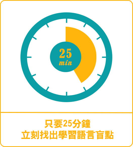 只要25分鐘立刻找出學習語言盲點