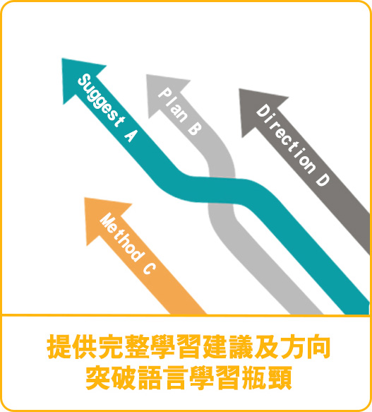 提供完整學習建議及方向,突破語言學習瓶頸